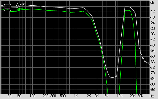 Spectrum graph