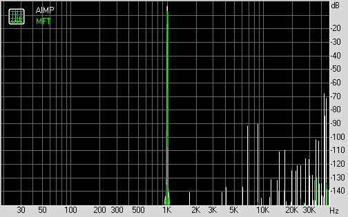 Spectrum graph