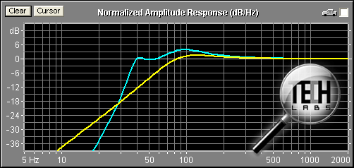 microlab H-220