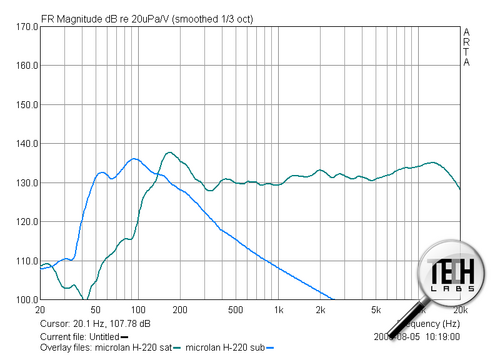 microlab H-220