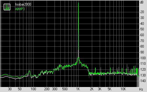 Spectrum graph