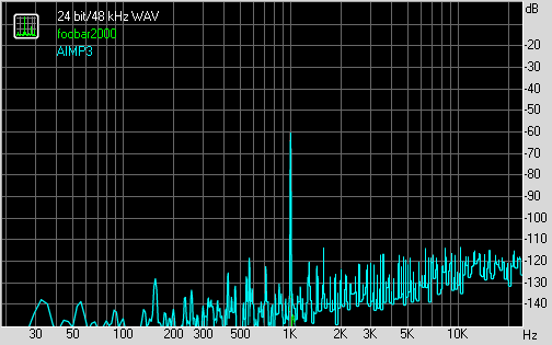 Spectrum graph