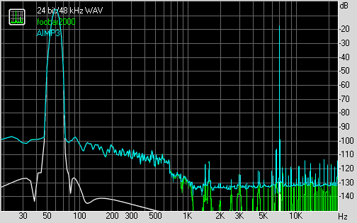 Spectrum graph