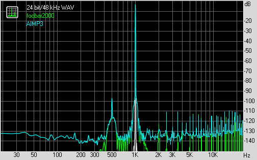 Spectrum graph