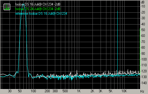 Интермодуляционные искажения, DirectSound 16-bit output и DirectSound 16-bit и 24-bit output