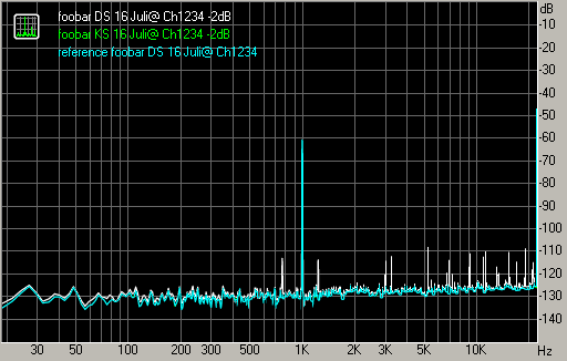 Динамический диапазон, DirectSound 16-bit output и Kernel Streaming 16-bit output