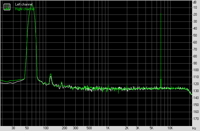 Spectrum graph