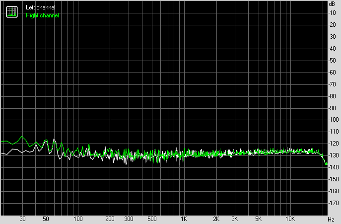 Spectrum graph