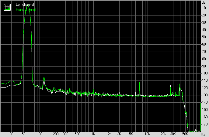 Spectrum graph