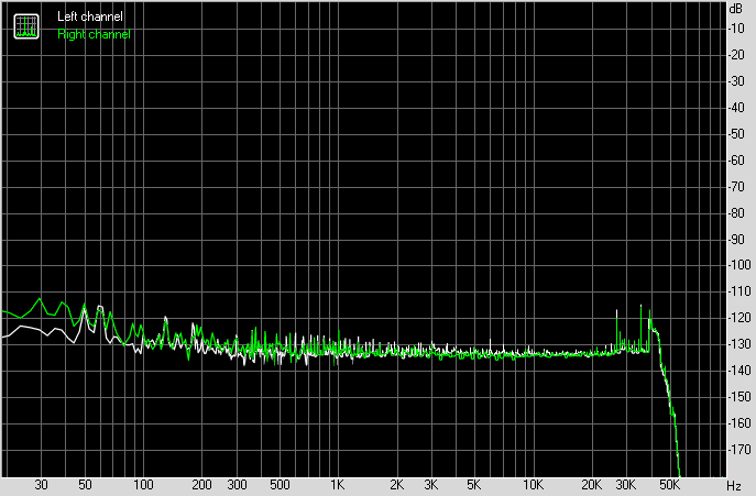 Spectrum graph