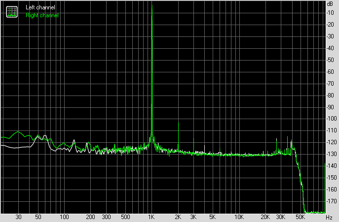 Spectrum graph