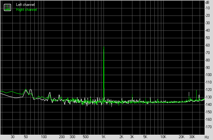 Spectrum graph