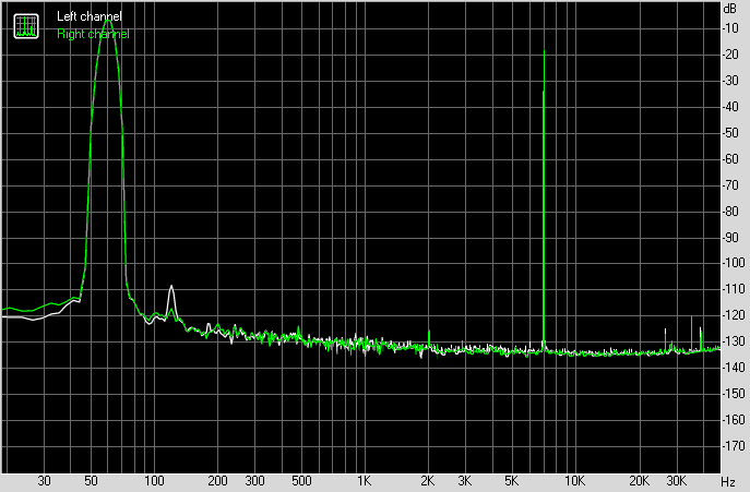 Spectrum graph