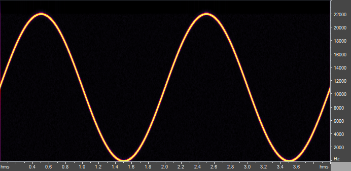 SoX Spectrogram