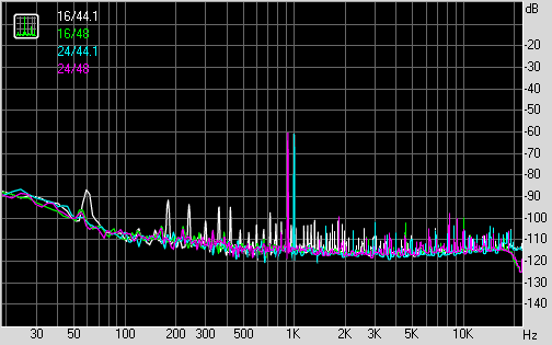 Spectrum graph