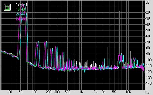 Spectrum graph