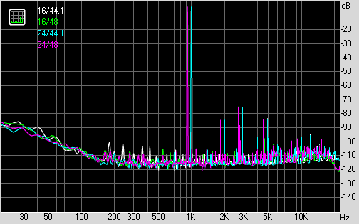 Spectrum graph