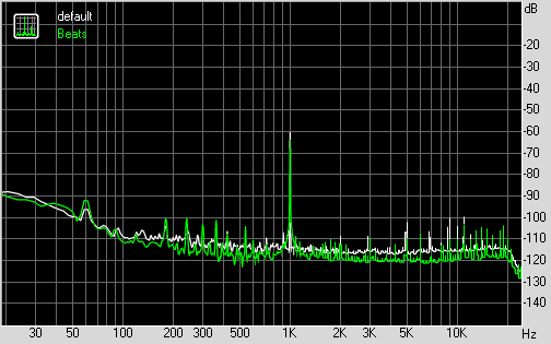 Spectrum graph