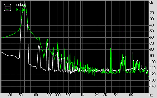 Spectrum graph