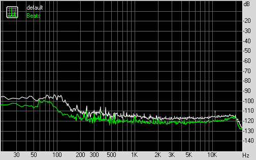 Spectrum graph