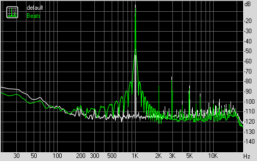 Spectrum graph