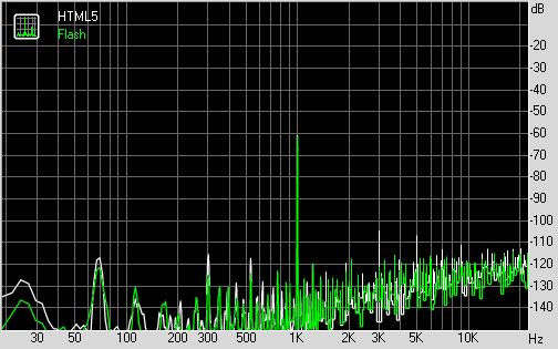 Spectrum graph