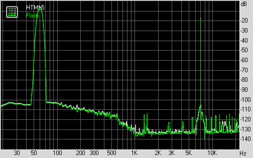 Spectrum graph