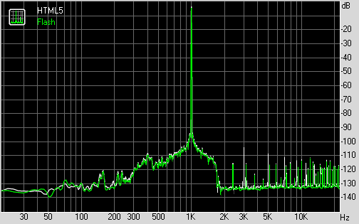 Spectrum graph