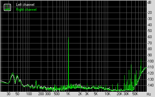 Spectrum graph