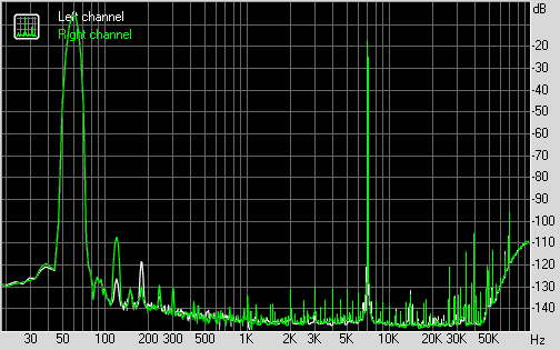 Spectrum graph