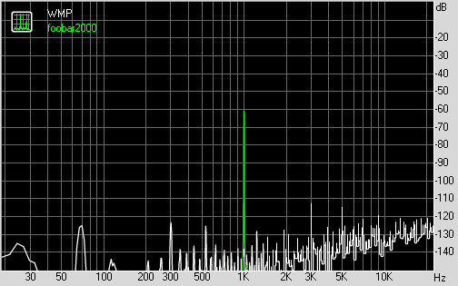 Spectrum graph