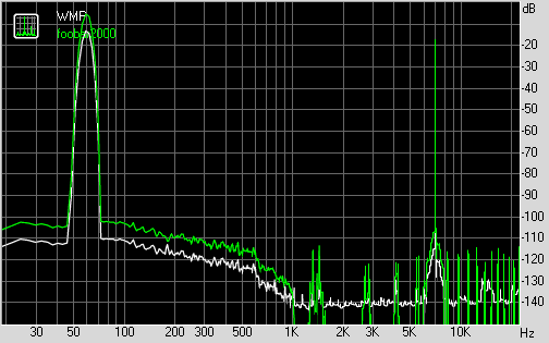 Spectrum graph