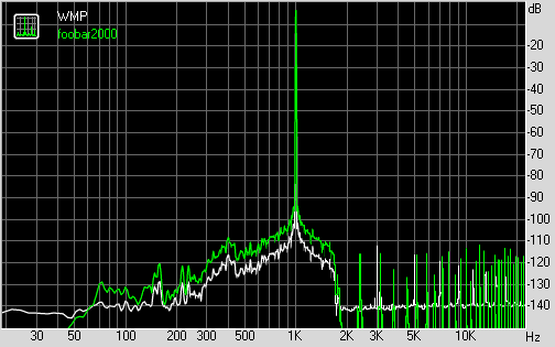 Spectrum graph