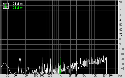 Spectrum graph