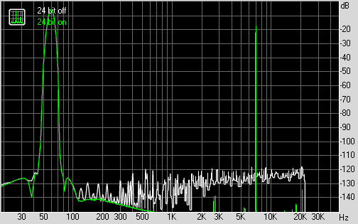 Spectrum graph