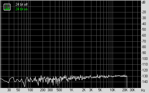 Spectrum graph