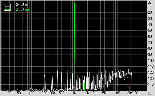 Spectrum graph